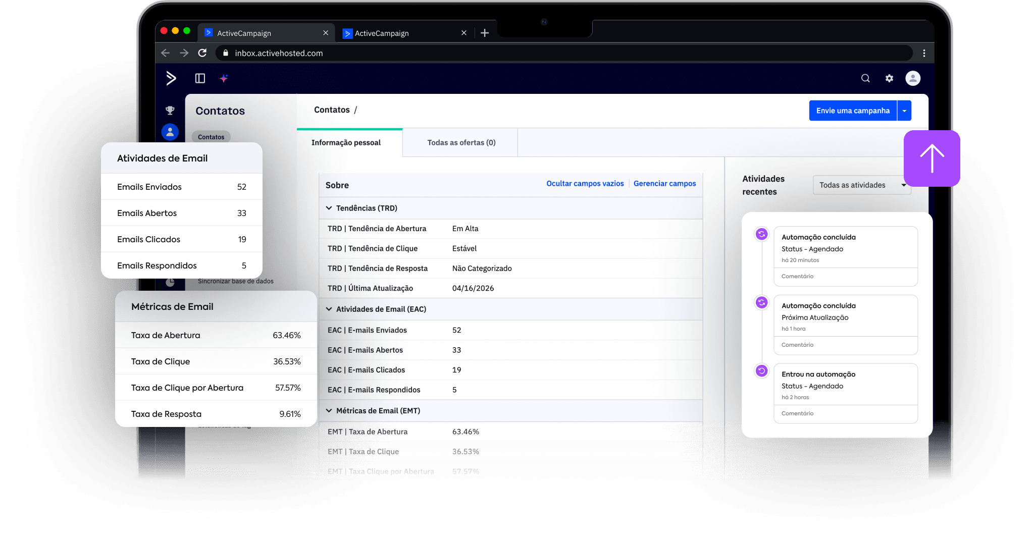 ActiveCampaign com campos do Email Intelligence